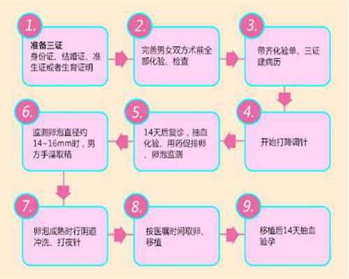 上海三代试管包生男孩-代孕手术多少钱_子宫内膜厚度对胚胎着床有影响吗？